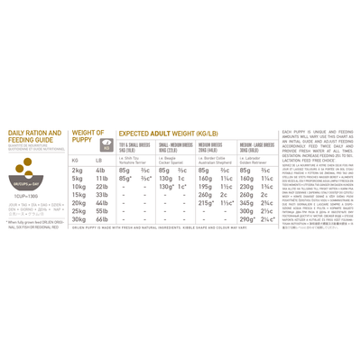Orijen Puppy Dry Dog Food