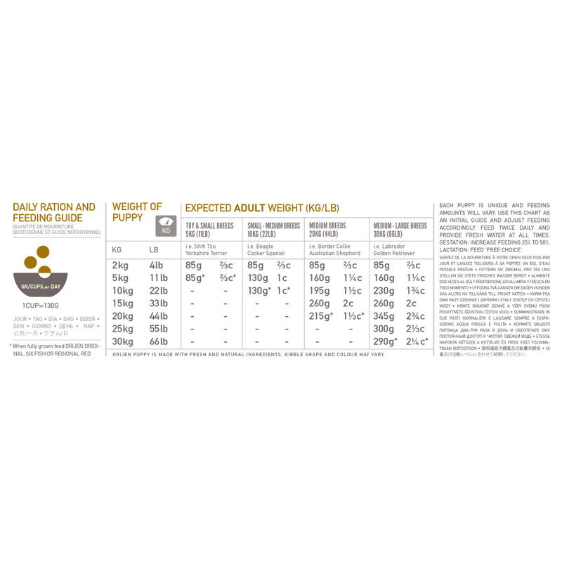 Orijen Puppy Dry Dog Food