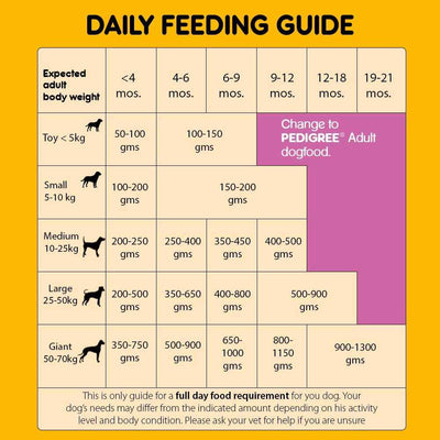 Pedigree Puppy Chicken &amp; Milk