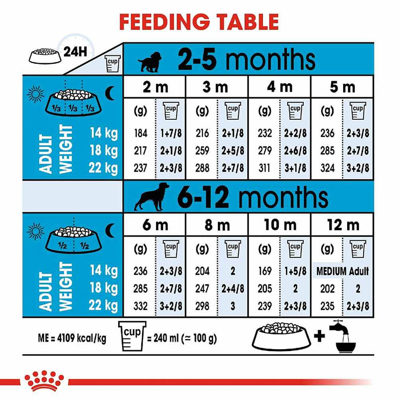 Royal Canin Medium Puppy Dry dog food