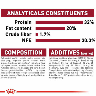 Royal Canin Medium Puppy Dry dog food