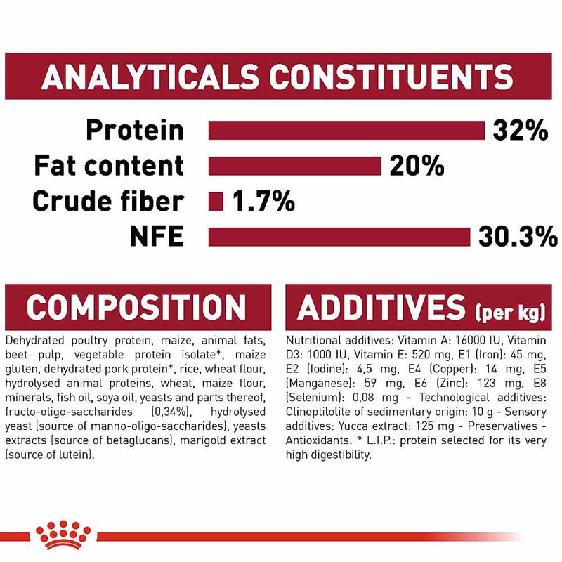 Royal Canin Medium Puppy Dry dog food