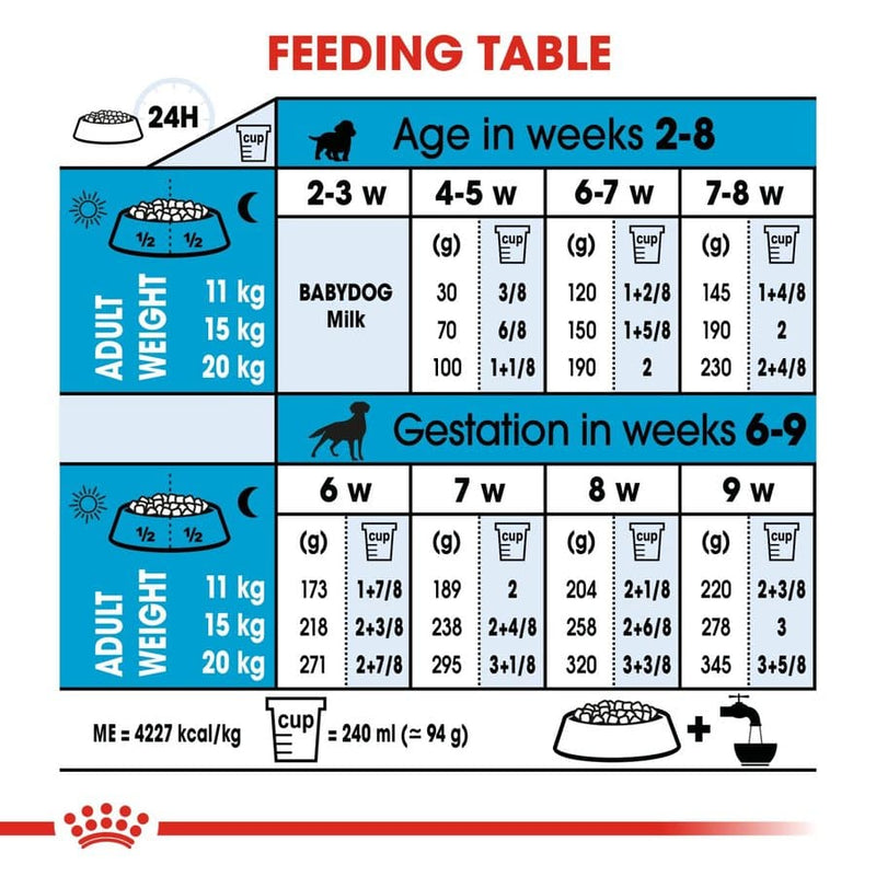 Royal Canin Medium Starter 4kg