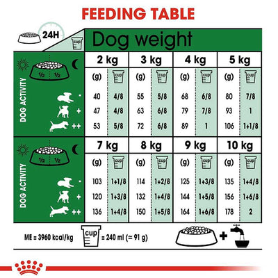 Royal Canin Mini Adult Dog Dry Food