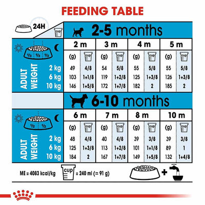 Royal Canin Mini Puppy 4 kg