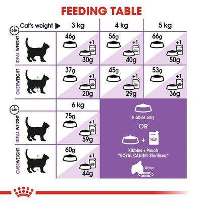 Royal Canin Sterilised 37 - 2kg, Dry Food For Cats