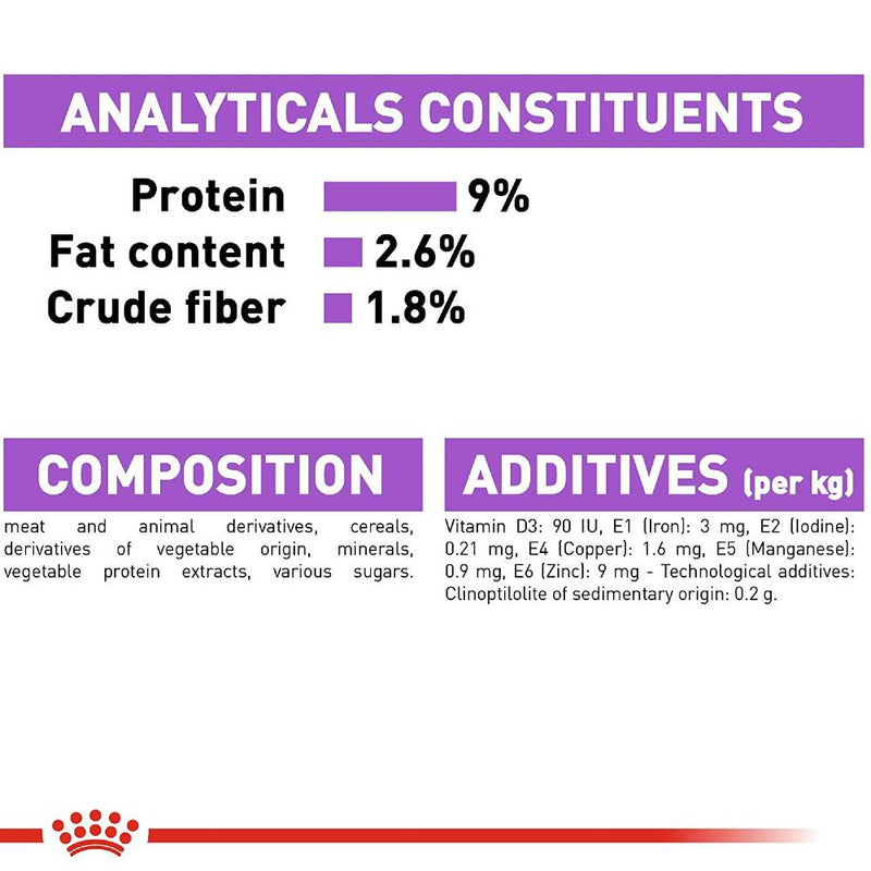 Royal Canin Sterilised Wet Food Pouches