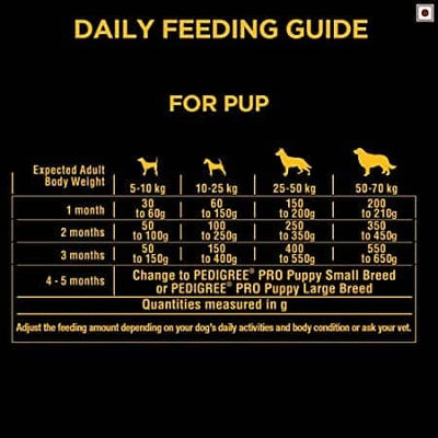 Pedigree Pro Mother & Puppy Starter