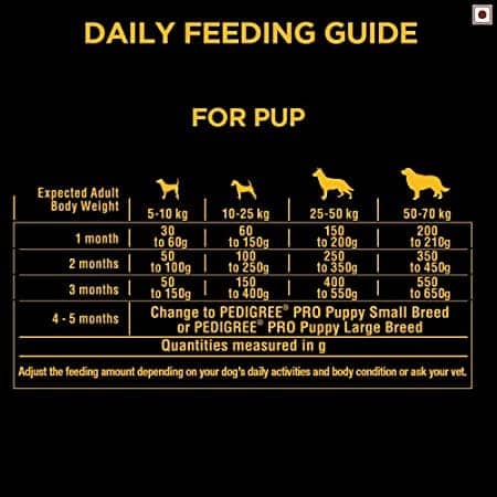 Pedigree Pro Mother & Puppy Starter