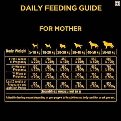 Pedigree Pro Mother & Puppy Starter