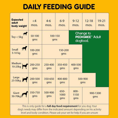 Pedigree Puppy Milk & Veg 100% Veg