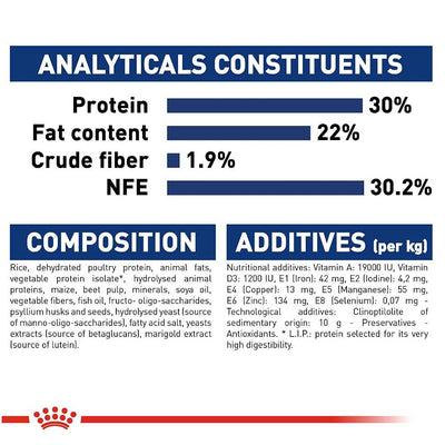 Royal Canin Maxi Starter, Dry food for dogs
